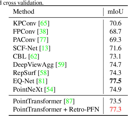 Figure 3 for Retro-FPN: Retrospective Feature Pyramid Network for Point Cloud Semantic Segmentation