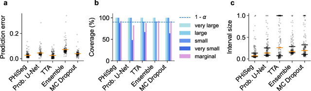 Figure 2 for Conformal Performance Range Prediction for Segmentation Output Quality Control