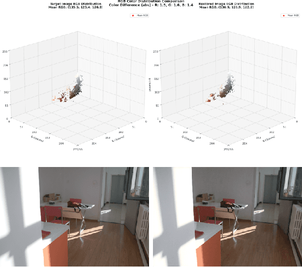 Figure 1 for DLEN: Dual Branch of Transformer for Low-Light Image Enhancement in Dual Domains