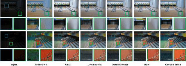 Figure 4 for DLEN: Dual Branch of Transformer for Low-Light Image Enhancement in Dual Domains