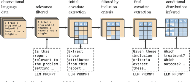 Figure 3 for End-To-End Causal Effect Estimation from Unstructured Natural Language Data