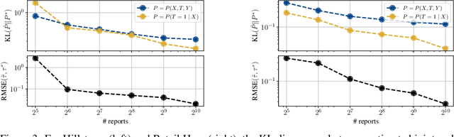 Figure 4 for End-To-End Causal Effect Estimation from Unstructured Natural Language Data