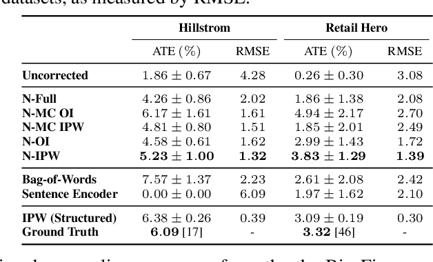 Figure 2 for End-To-End Causal Effect Estimation from Unstructured Natural Language Data