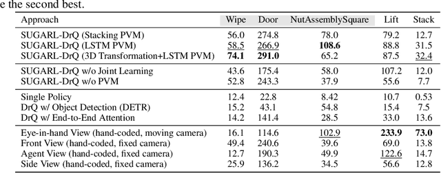 Figure 2 for Active Reinforcement Learning under Limited Visual Observability