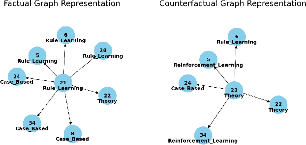 Figure 1 for Natural Language Counterfactual Explanations for Graphs Using Large Language Models