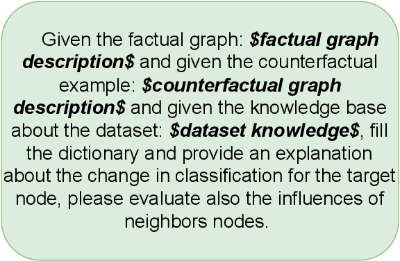 Figure 3 for Natural Language Counterfactual Explanations for Graphs Using Large Language Models