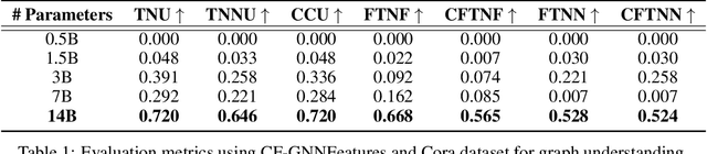 Figure 2 for Natural Language Counterfactual Explanations for Graphs Using Large Language Models