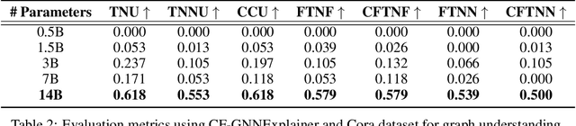 Figure 4 for Natural Language Counterfactual Explanations for Graphs Using Large Language Models