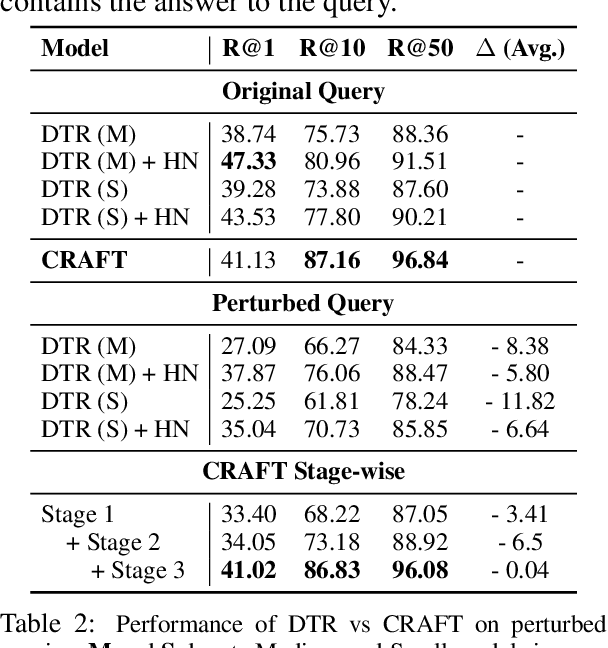 Figure 3 for CRAFT: Training-Free Cascaded Retrieval for Tabular QA