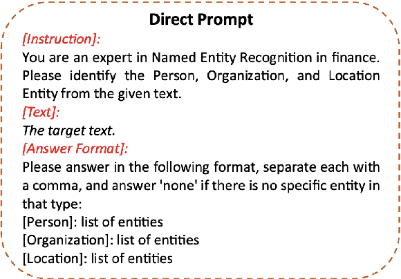 Figure 1 for Financial Named Entity Recognition: How Far Can LLM Go?