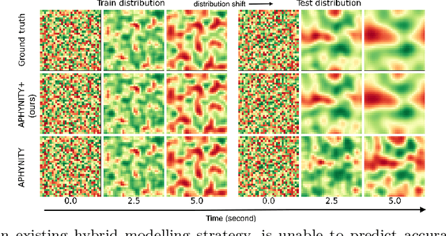 Figure 1 for Robust Hybrid Learning With Expert Augmentation