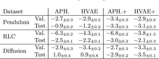 Figure 2 for Robust Hybrid Learning With Expert Augmentation