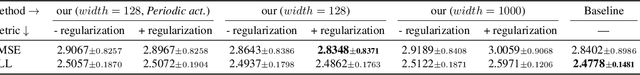 Figure 2 for High-Fidelity Transfer of Functional Priors for Wide Bayesian Neural Networks by Learning Activations