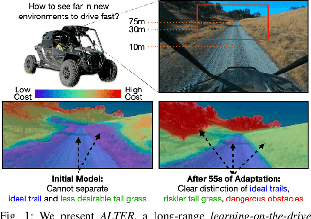 Figure 1 for Learning-on-the-Drive: Self-supervised Adaptation of Visual Offroad Traversability Models