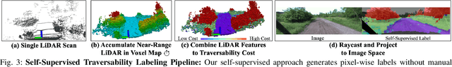 Figure 3 for Learning-on-the-Drive: Self-supervised Adaptation of Visual Offroad Traversability Models