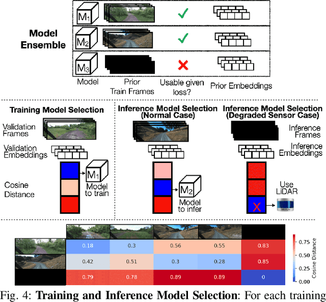 Figure 4 for Learning-on-the-Drive: Self-supervised Adaptation of Visual Offroad Traversability Models