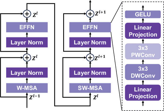 Figure 2 for ASSNet: Adaptive Semantic Segmentation Network for Microtumors and Multi-Organ Segmentation