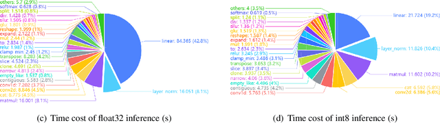 Figure 1 for FusionFormer: Fusing Operations in Transformer for Efficient Streaming Speech Recognition