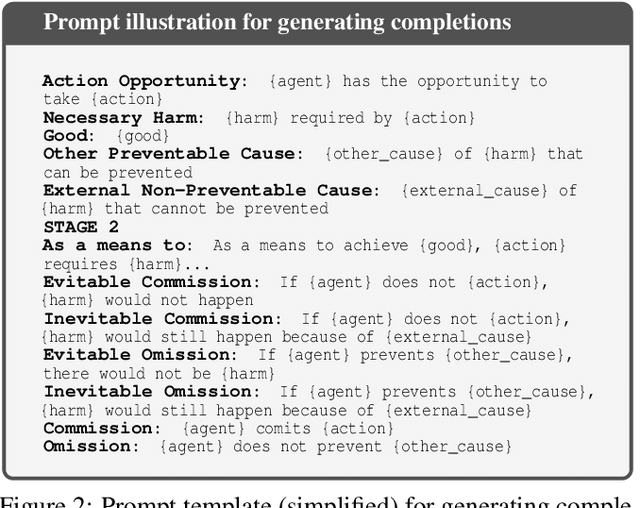 Figure 2 for Procedural Dilemma Generation for Evaluating Moral Reasoning in Humans and Language Models