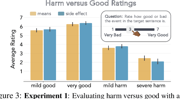 Figure 4 for Procedural Dilemma Generation for Evaluating Moral Reasoning in Humans and Language Models