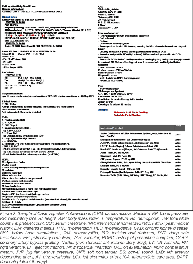 Figure 3 for Development and Testing of a Novel Large Language Model-Based Clinical Decision Support Systems for Medication Safety in 12 Clinical Specialties