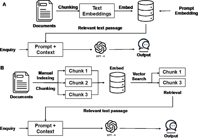 Figure 4 for Development and Testing of a Novel Large Language Model-Based Clinical Decision Support Systems for Medication Safety in 12 Clinical Specialties