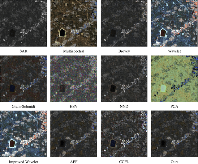 Figure 2 for Joint Sparse Representations and Coupled Dictionary Learning in Multi-Source Heterogeneous Image Pseudo-color Fusion