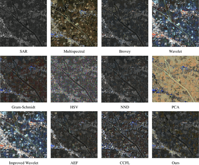 Figure 3 for Joint Sparse Representations and Coupled Dictionary Learning in Multi-Source Heterogeneous Image Pseudo-color Fusion