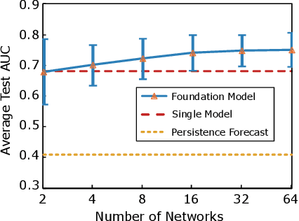 Figure 1 for Towards Neural Scaling Laws for Foundation Models on Temporal Graphs