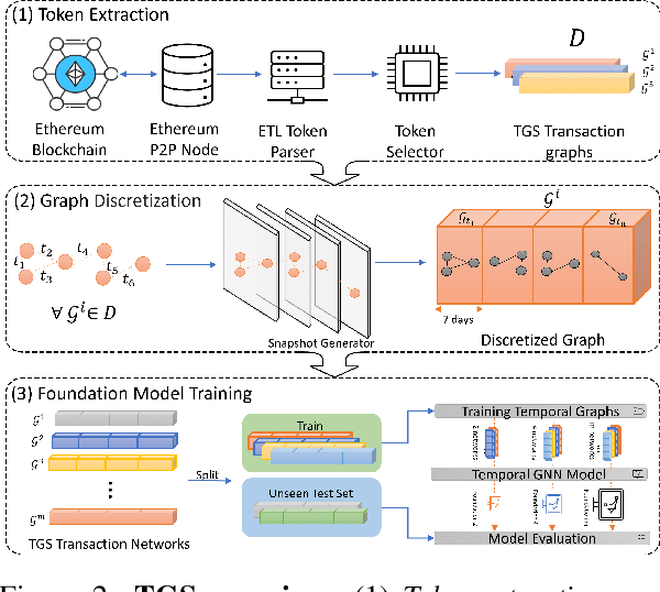 Figure 3 for Towards Neural Scaling Laws for Foundation Models on Temporal Graphs