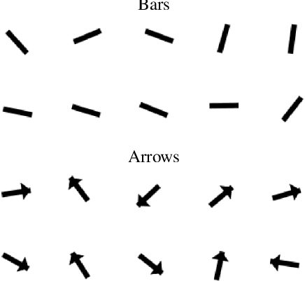 Figure 3 for Object-Pose Estimation With Neural Population Codes