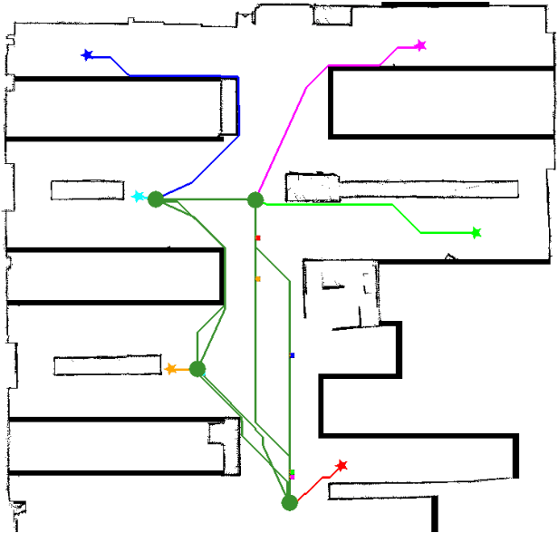 Figure 1 for Shaping Multi-Robot Patrol Performance with Heterogeneity in Individual Learning Behavior