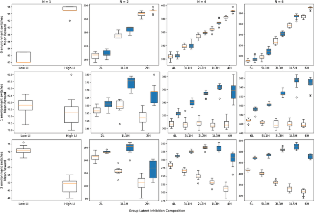 Figure 2 for Shaping Multi-Robot Patrol Performance with Heterogeneity in Individual Learning Behavior