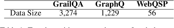 Figure 2 for DARA: Decomposition-Alignment-Reasoning Autonomous Language Agent for Question Answering over Knowledge Graphs
