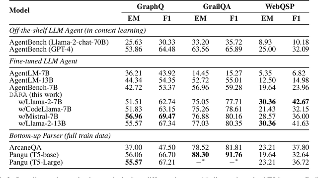 Figure 4 for DARA: Decomposition-Alignment-Reasoning Autonomous Language Agent for Question Answering over Knowledge Graphs
