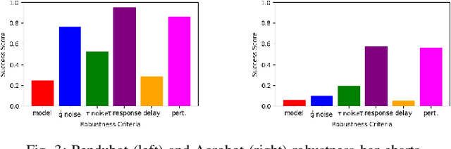 Figure 3 for Learning control of underactuated double pendulum with Model-Based Reinforcement Learning