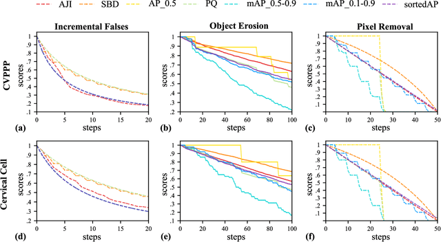 Figure 4 for SortedAP: Rethinking evaluation metrics for instance segmentation