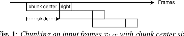 Figure 1 for Chunked Attention-based Encoder-Decoder Model for Streaming Speech Recognition