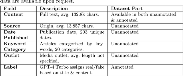 Figure 4 for Fake News Detection: Comparative Evaluation of BERT-like Models and Large Language Models with Generative AI-Annotated Data