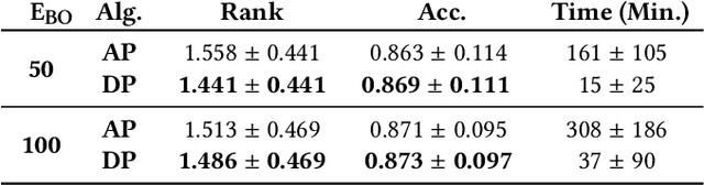 Figure 4 for Deep Pipeline Embeddings for AutoML