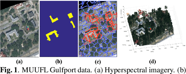 Figure 1 for Efficient Multi-Resolution Fusion for Remote Sensing Data with Label Uncertainty