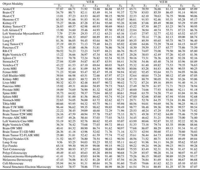 Figure 4 for Segment Anything Model for Medical Images?