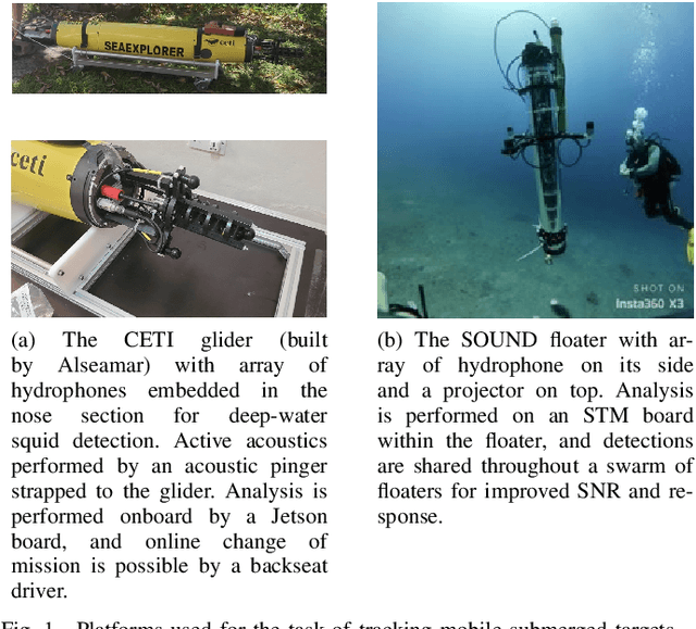 Figure 1 for Multiple Mobile Target Detection and Tracking in Active Sonar Array Using a Track-Before-Detect Approach