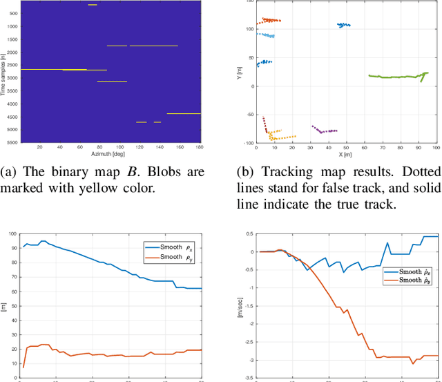 Figure 3 for Multiple Mobile Target Detection and Tracking in Active Sonar Array Using a Track-Before-Detect Approach