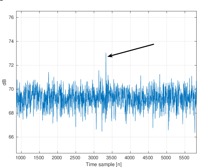 Figure 4 for Multiple Mobile Target Detection and Tracking in Active Sonar Array Using a Track-Before-Detect Approach