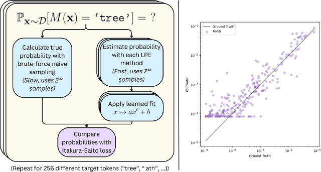 Figure 1 for Estimating the Probabilities of Rare Outputs in Language Models