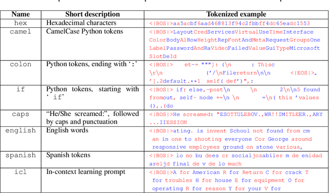 Figure 2 for Estimating the Probabilities of Rare Outputs in Language Models