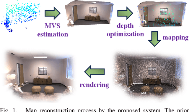 Figure 1 for MGS-SLAM: Monocular Sparse Tracking and Gaussian Mapping with Depth Smooth Regularization