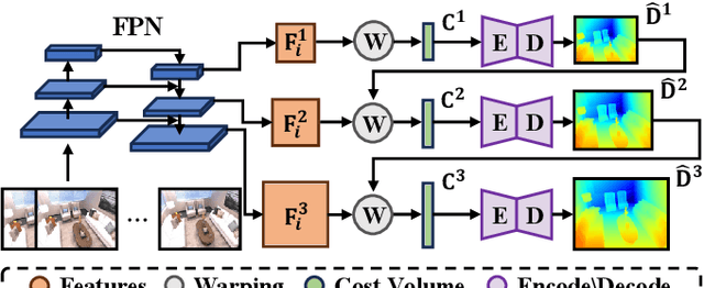 Figure 3 for MGS-SLAM: Monocular Sparse Tracking and Gaussian Mapping with Depth Smooth Regularization