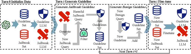 Figure 3 for Look Before You Leap: Enhancing Attention and Vigilance Regarding Harmful Content with GuidelineLLM